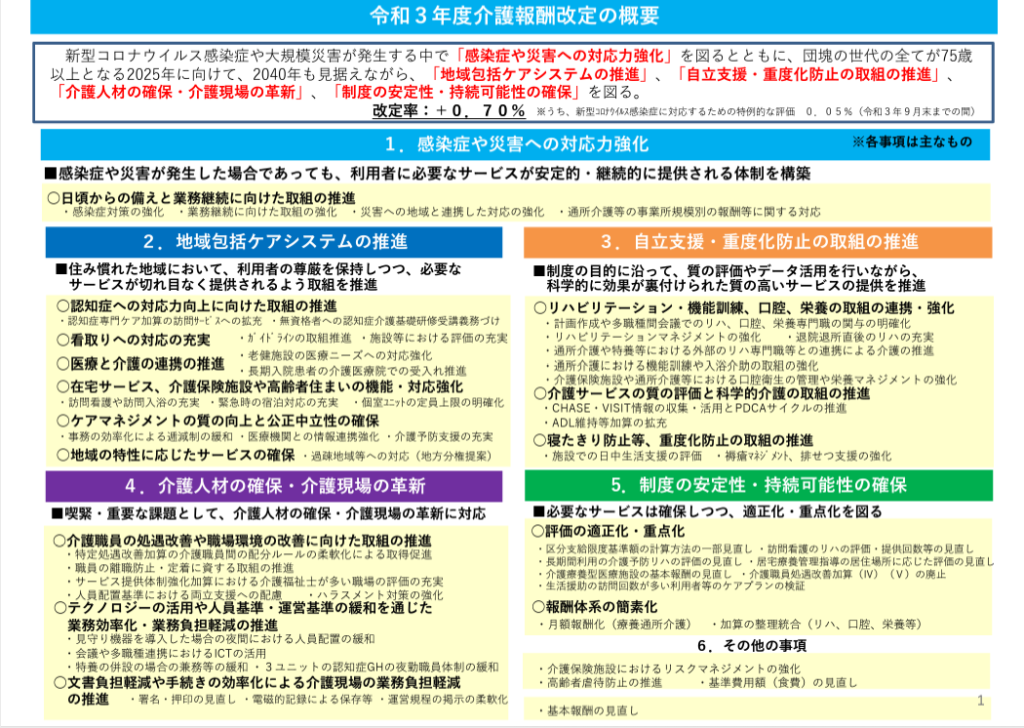 令和３年度介護報酬改定の概要