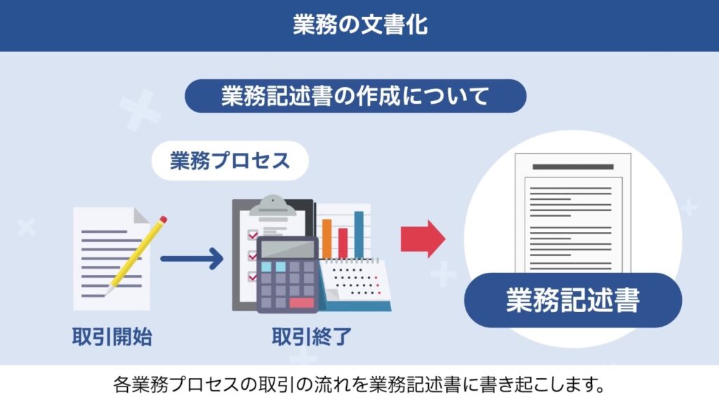 内部統制の構築の手法