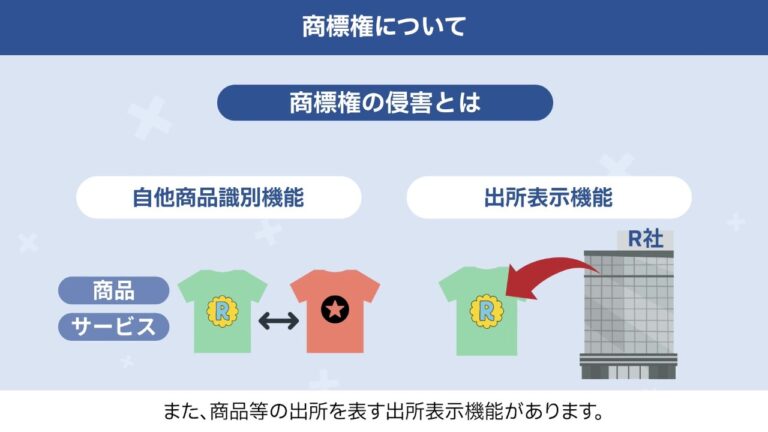 知的財産の侵害と対応