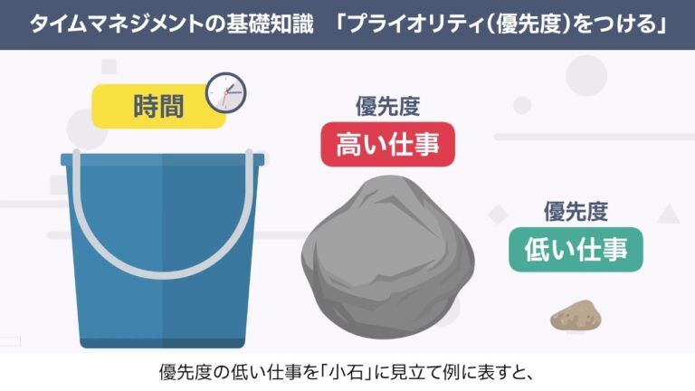 タイムマネジメント