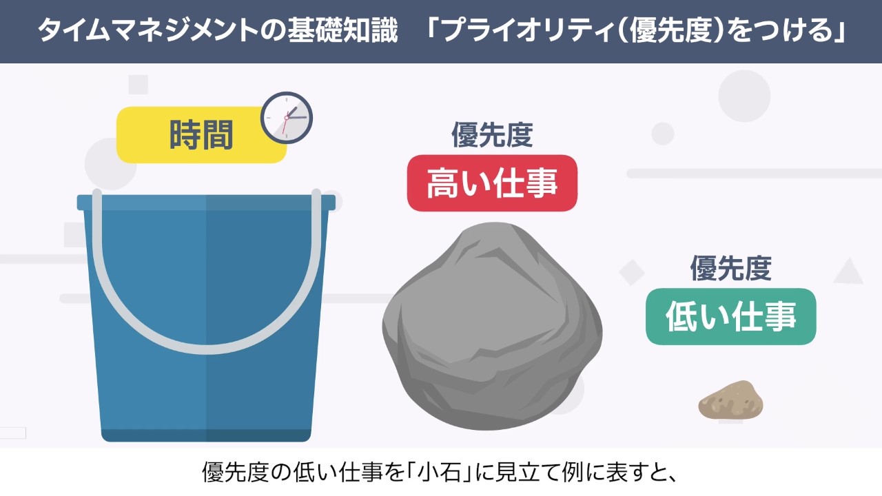 タイムマネジメント