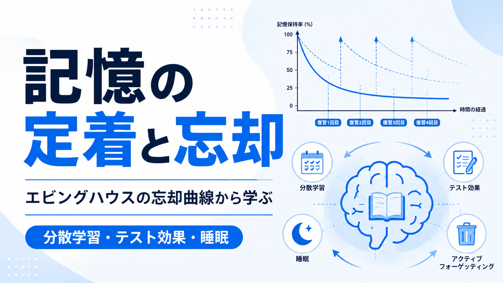 忘却曲線